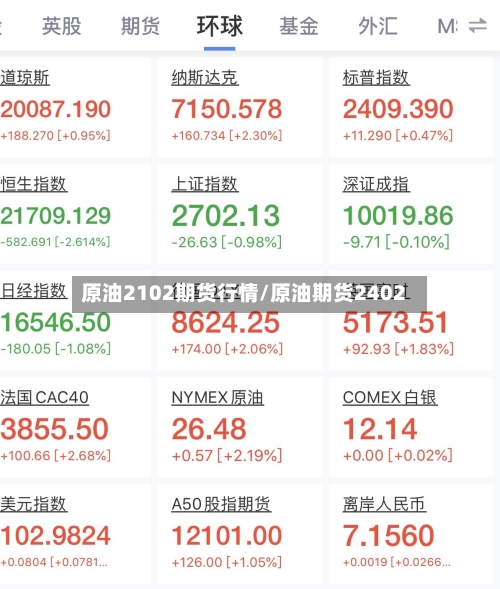 原油2102期货行情/原油期货2402