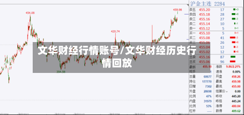 文华财经行情账号/文华财经历史行情回放-第3张图片