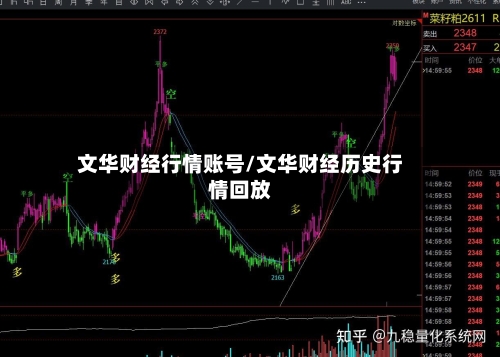 文华财经行情账号/文华财经历史行情回放-第2张图片
