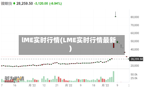 lME实时行情(LME实时行情最新)-第2张图片