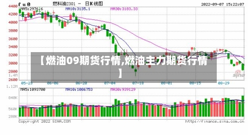 【燃油09期货行情,燃油主力期货行情】
