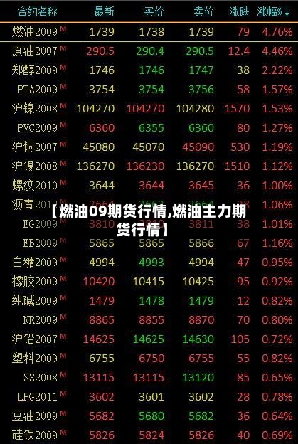 【燃油09期货行情,燃油主力期货行情】-第2张图片