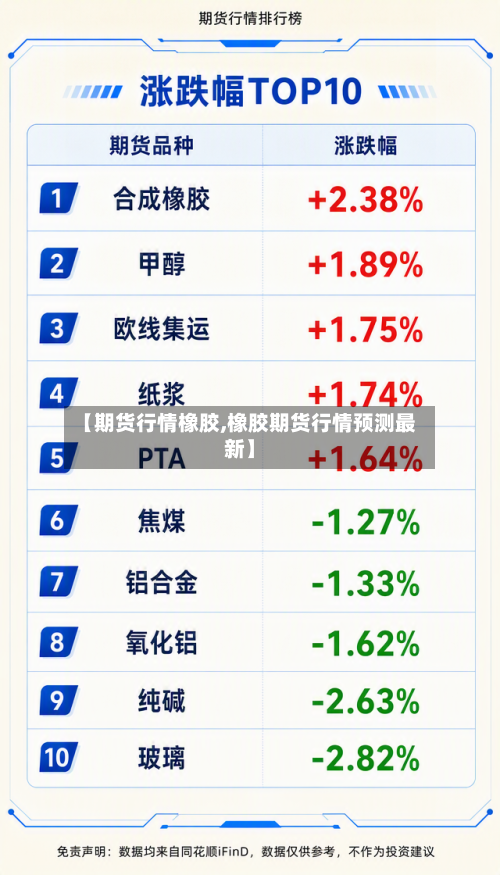【期货行情橡胶,橡胶期货行情预测最新】-第2张图片
