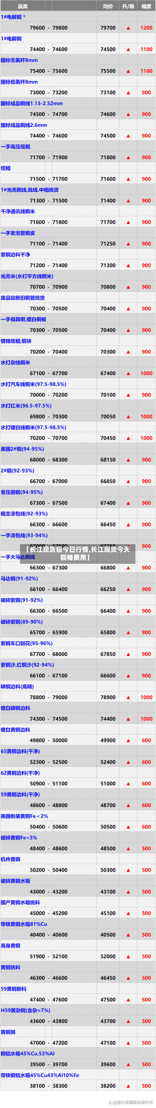 【长江现货铅今日行情,长江现货今天铜棒费用】
