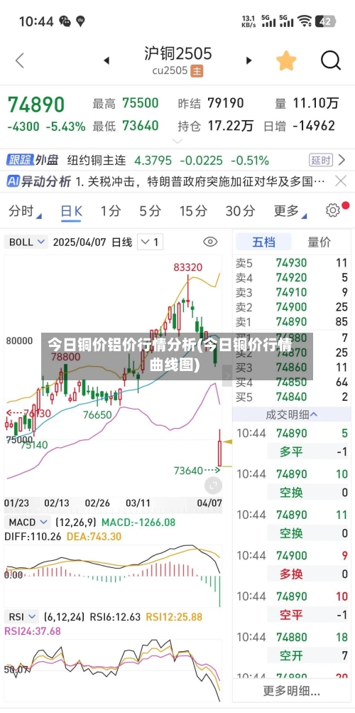 今日铜价铝价行情分析(今日铜价行情曲线图)-第3张图片