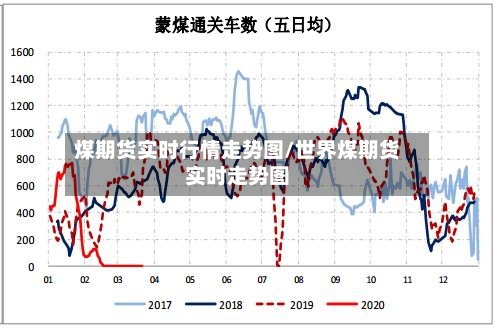 煤期货实时行情走势图/世界煤期货实时走势图-第3张图片