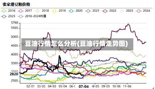 豆油行情怎么分析(豆油行情走势图)