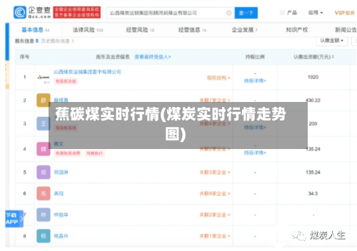 蕉碳煤实时行情(煤炭实时行情走势图)-第3张图片