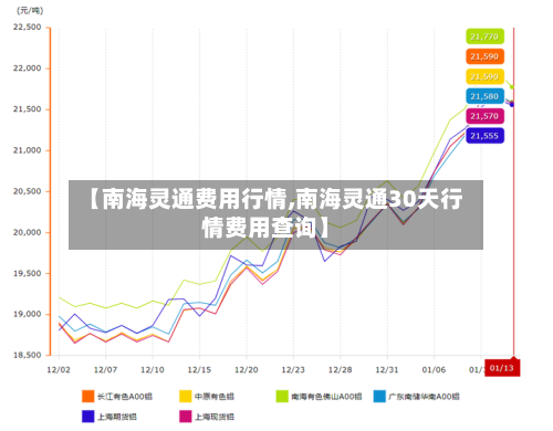 【南海灵通费用行情,南海灵通30天行情费用查询】-第2张图片