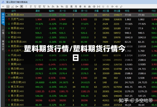 塑料期货行情/塑料期货行情今日