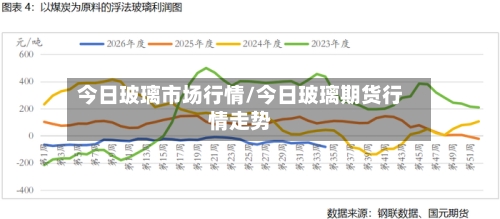 今日玻璃市场行情/今日玻璃期货行情走势