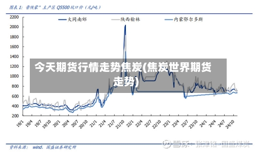 今天期货行情走势焦炭(焦炭世界期货走势)-第3张图片