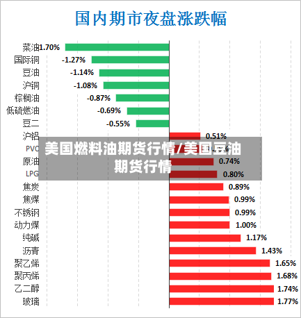 美国燃料油期货行情/美国豆油期货行情