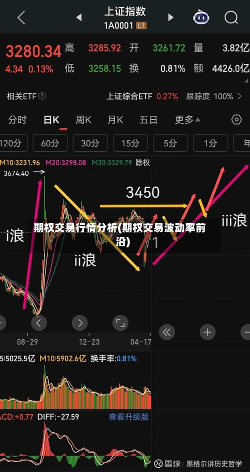 期权交易行情分析(期权交易波动率前沿)-第3张图片