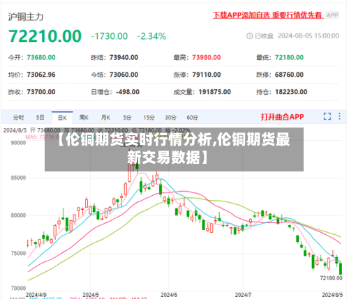 【伦铜期货实时行情分析,伦铜期货最新交易数据】-第2张图片