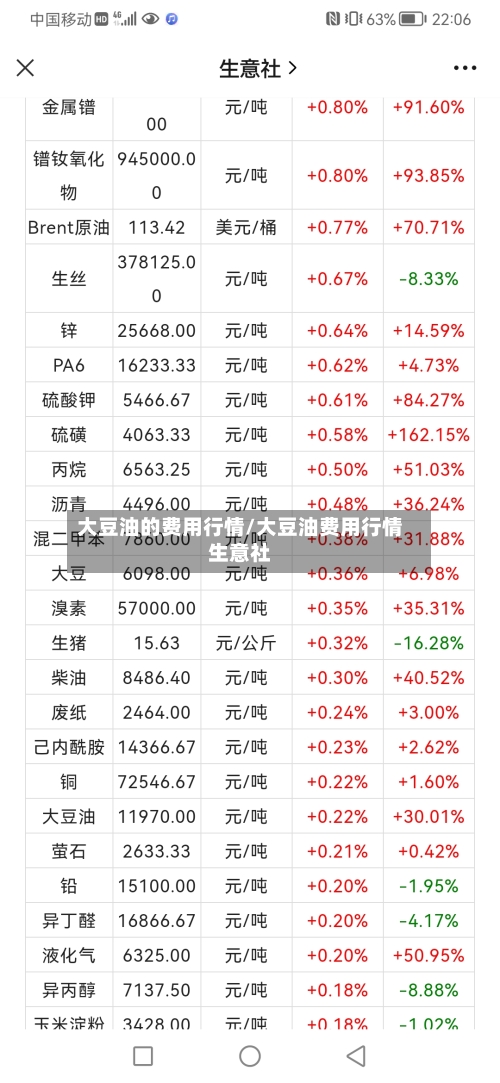 大豆油的费用行情/大豆油费用行情生意社-第2张图片