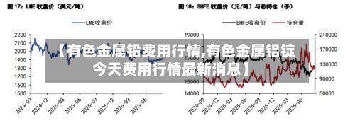 【有色金属铅费用行情,有色金属铝锭今天费用行情最新消息】