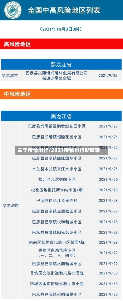 关于疫情出行/2021疫情出行新政策-第2张图片