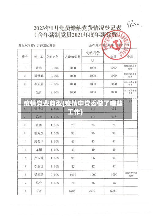 疫情党费典型(疫情中党委做了哪些工作)