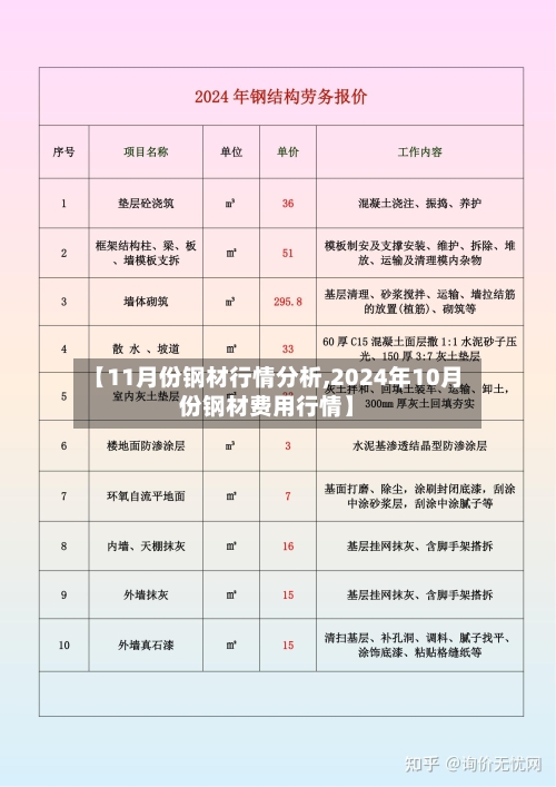 【11月份钢材行情分析,2024年10月份钢材费用行情】-第2张图片