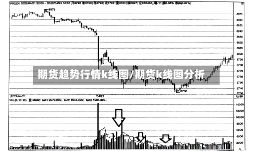 期货趋势行情k线图/期货k线图分析-第3张图片