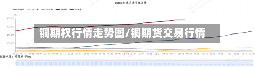 铜期权行情走势图/铜期货交易行情