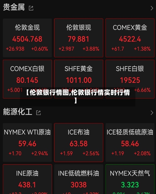 【伦敦银行情图,伦敦银行情实时行情】