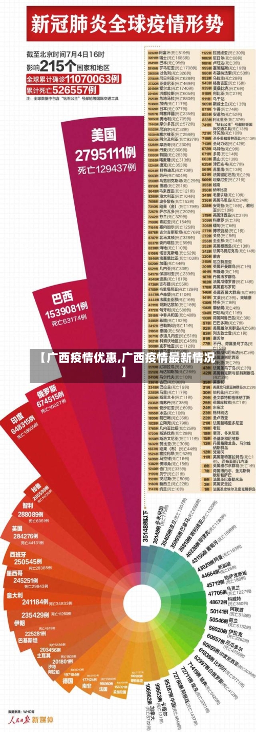【广西疫情优惠,广西疫情最新情况】-第2张图片