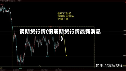 钢期货行情(钢筋期货行情最新消息)