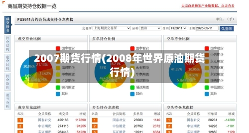2007期货行情(2008年世界原油期货行情)
