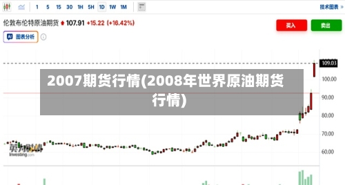 2007期货行情(2008年世界原油期货行情)-第2张图片