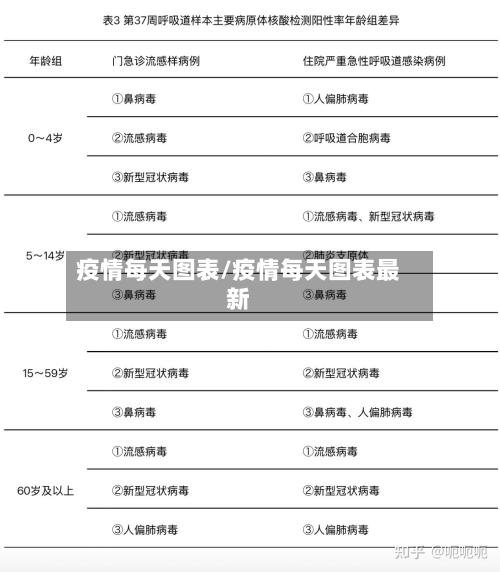 疫情每天图表/疫情每天图表最新
