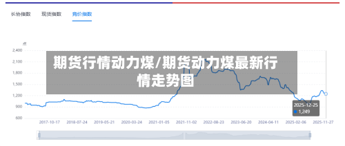 期货行情动力煤/期货动力煤最新行情走势图