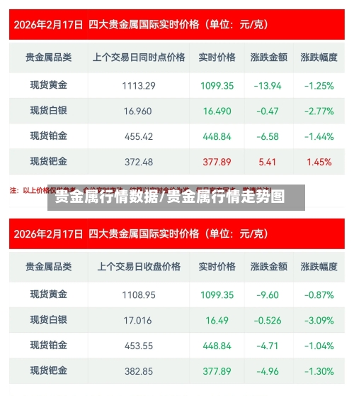 贵金属行情数据/贵金属行情走势图