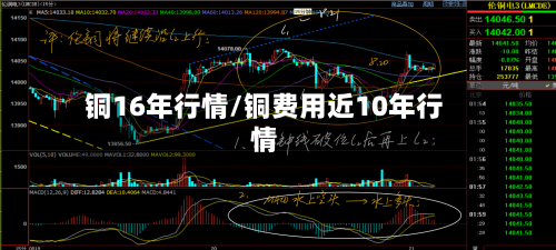 铜16年行情/铜费用近10年行情-第3张图片