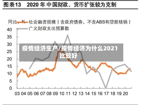 疫情经济生产/疫情经济为什么2021比较好-第2张图片