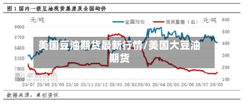 美国豆油期货最新行情/美国大豆油期货