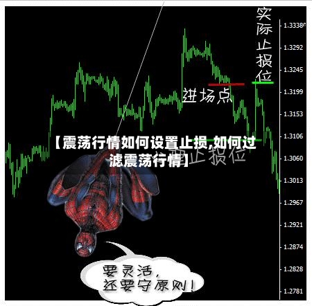 【震荡行情如何设置止损,如何过滤震荡行情】