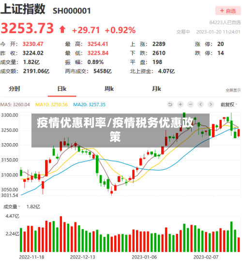 疫情优惠利率/疫情税务优惠政策-第3张图片
