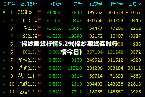 棉纱期货行情5.29(棉纱期货实时行情今日)