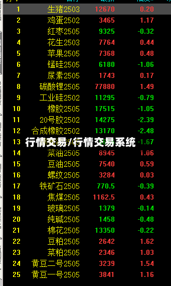 行情交易/行情交易系统