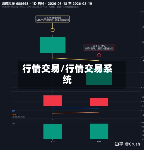 行情交易/行情交易系统-第2张图片