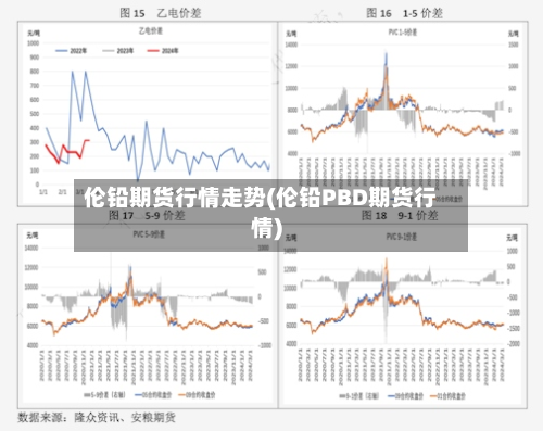 伦铅期货行情走势(伦铅PBD期货行情)-第2张图片