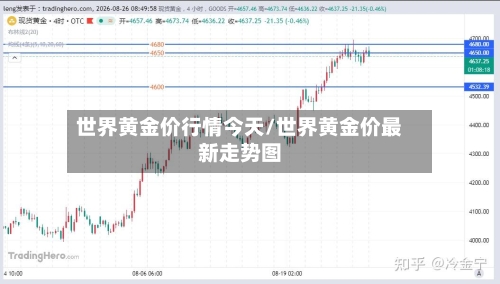 世界黄金价行情今天/世界黄金价最新走势图-第2张图片