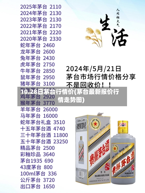 10.28日茅台行情价(茅台最新报价行情走势图)-第2张图片