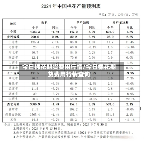 今日棉花期货费用行情/今日棉花期货费用行情查询-第2张图片