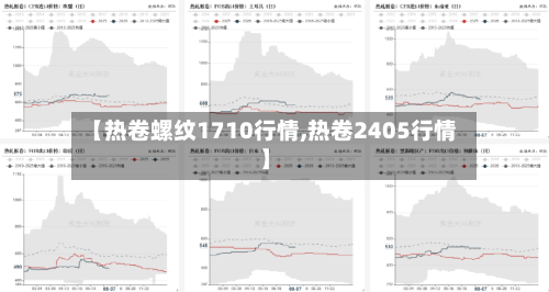 【热卷螺纹1710行情,热卷2405行情】-第2张图片