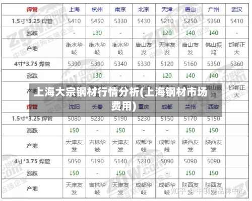 上海大宗钢材行情分析(上海钢材市场费用)