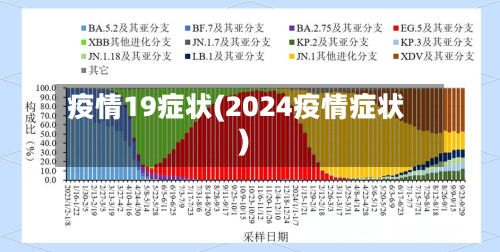疫情19症状(2024疫情症状)-第2张图片