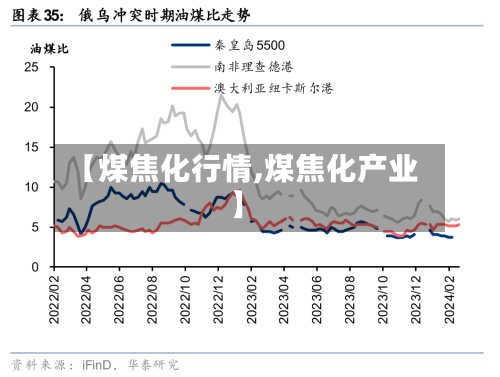【煤焦化行情,煤焦化产业】